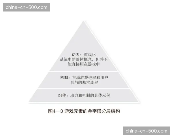 游戏化思维引入粉丝运营，提升用户活跃与留存周期