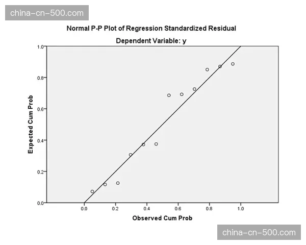 雷恩2-1昂热技术统计：控球率60%对40%，射正6次对4次