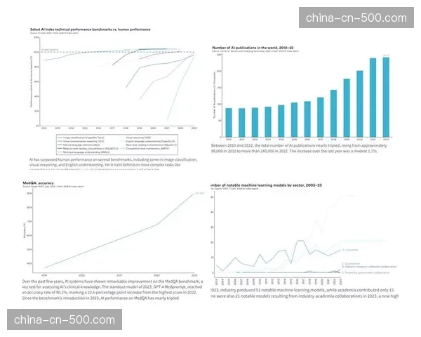 体育科技公司发布报告，利用AI分析显示本赛季英超纵深传球成功率上升12%